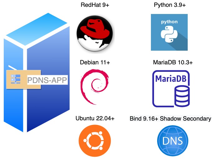 ../_images/onpremise-pdns-app.jpg