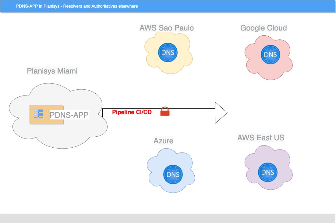 ../_images/pdns-aws-azure.jpg