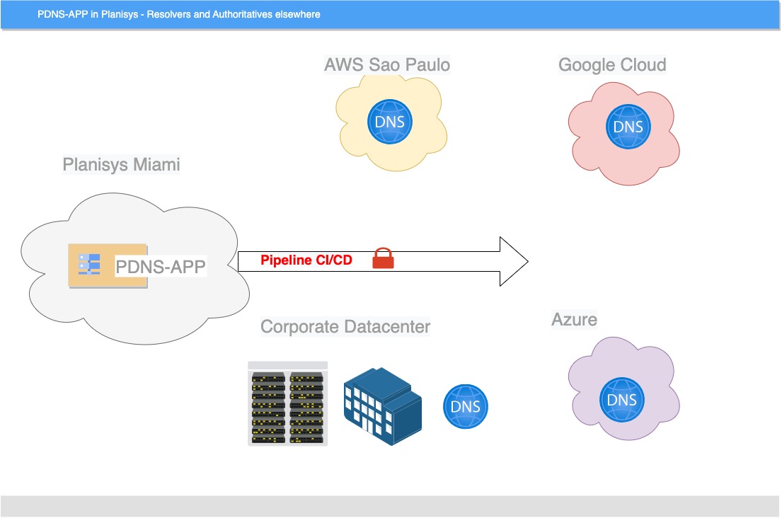 ../_images/pdns-corp-aws.jpg